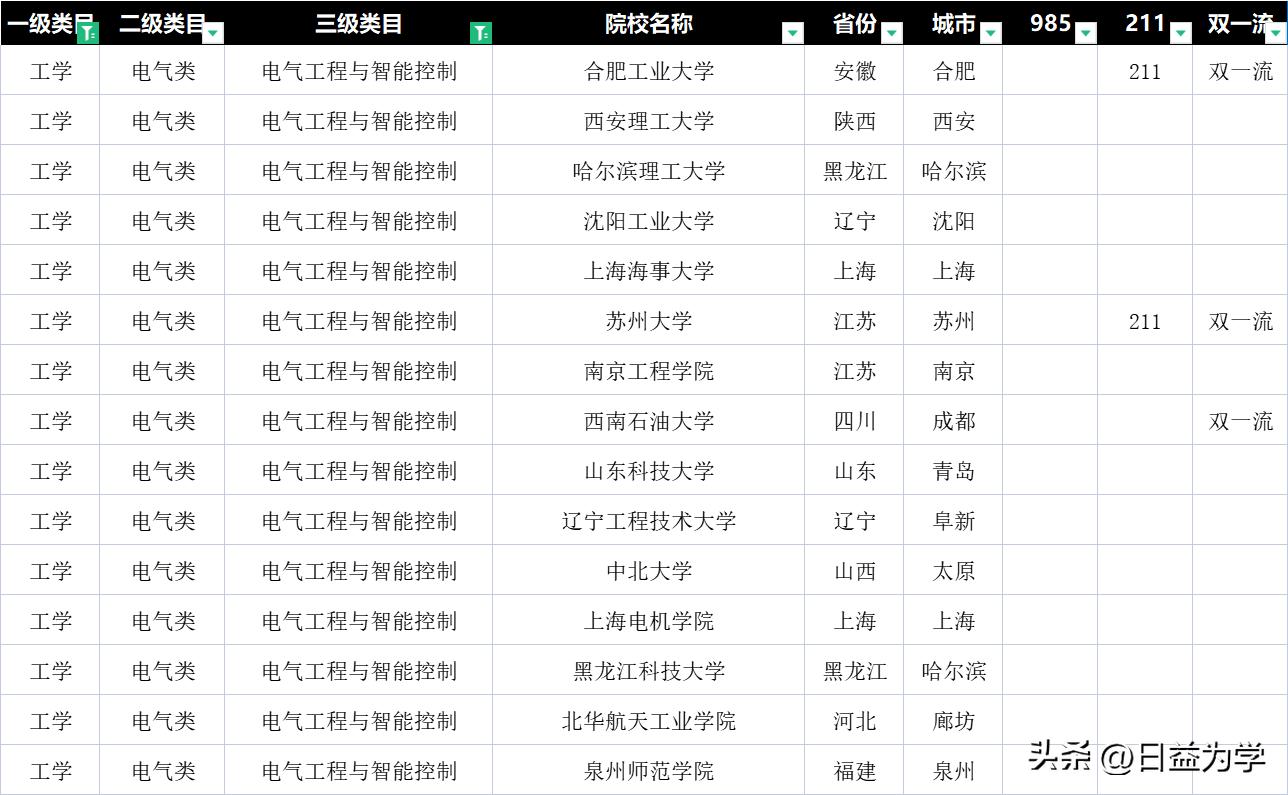 计算机专业和电气专业哪个有前途,电气专业好还是工业机器人专业好