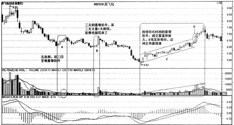 放量下跌和放量上涨口诀,放量上涨后又放量下跌怎么回事