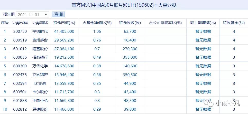 msci中国a50互通互联指数,msci中国a50互联互通指数etf