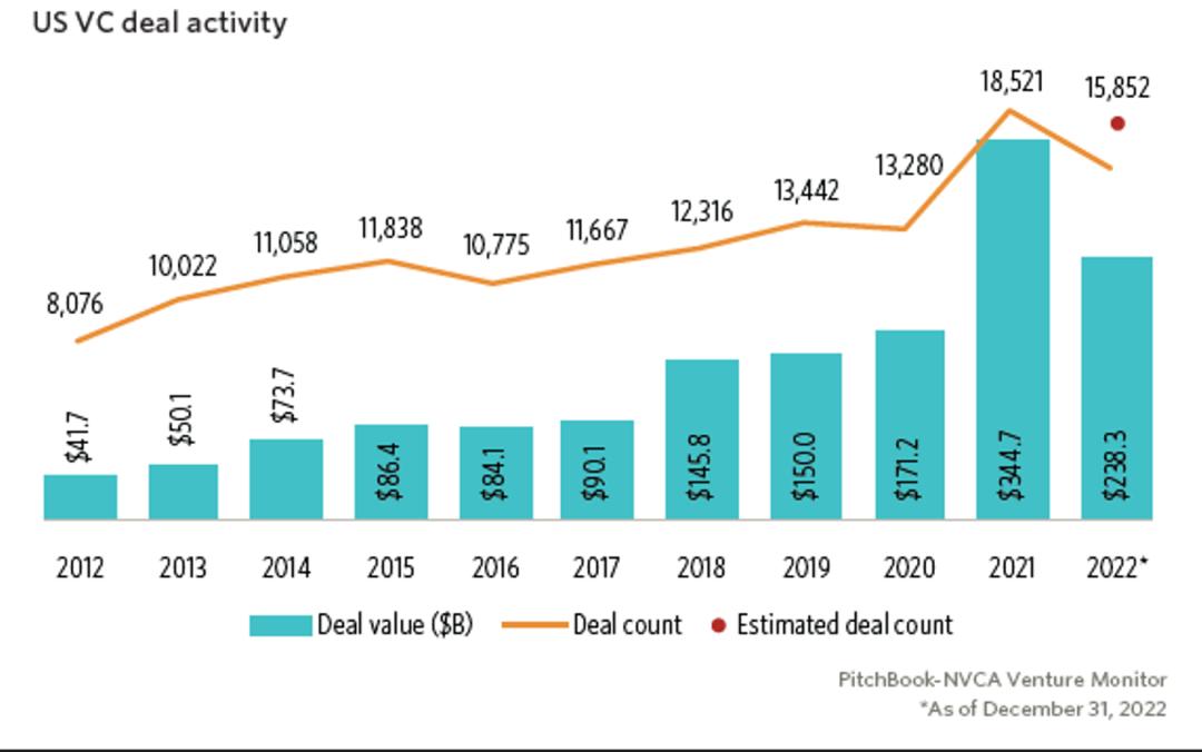 汉坤企业出海指南（六）：美国之融资和退​出
