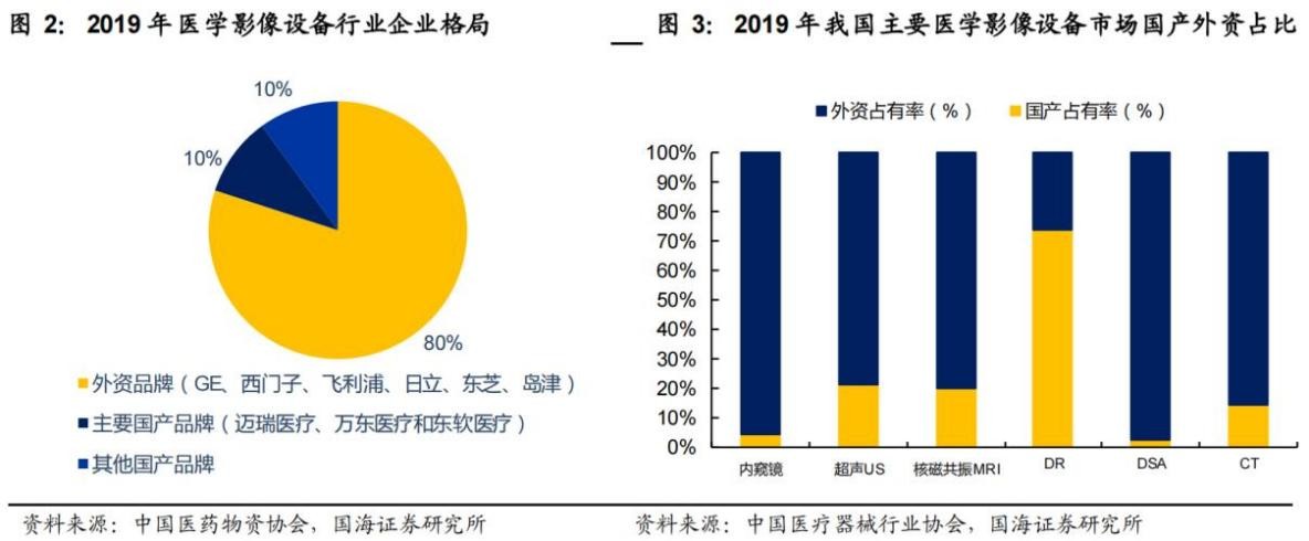 联影医疗ct质量可靠吗,联影医疗展会
