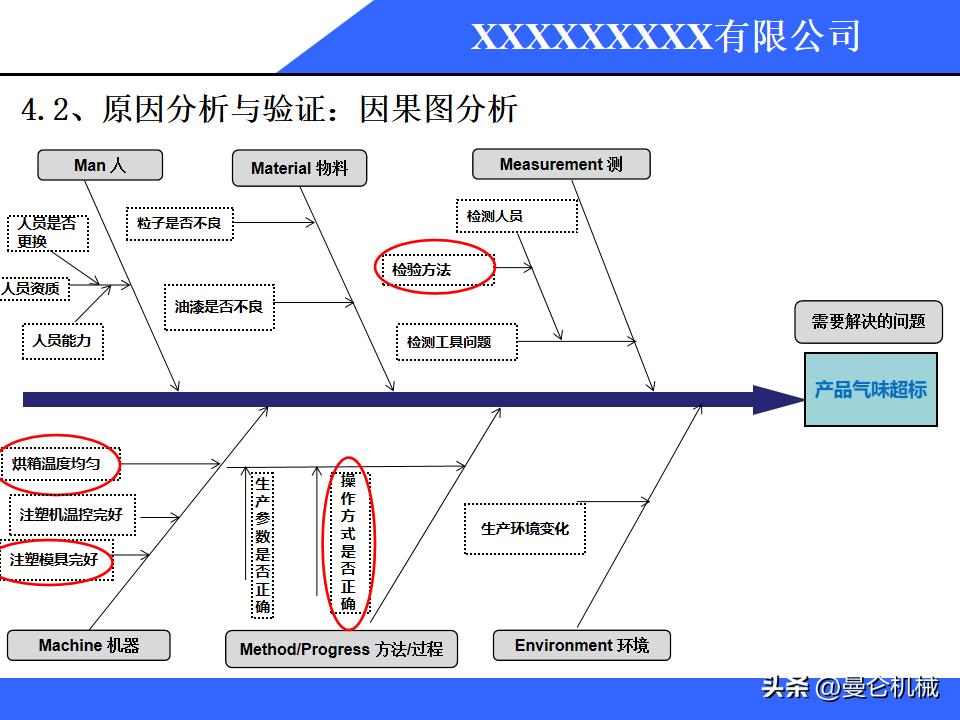 8d报告原因分析模板,质量整改8d报告范文