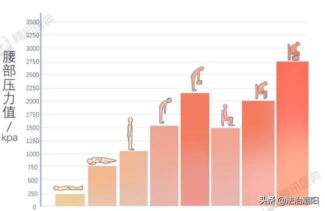腰椎间盘突出睡硬板床更痛怎么办,睡软床得了腰椎间盘突出