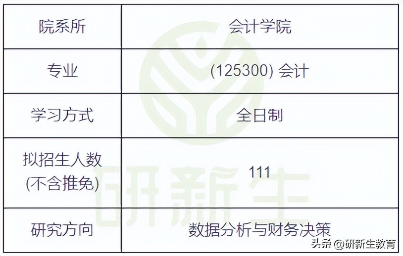 24考研择校︱西南财经大学会计专业考情分析！