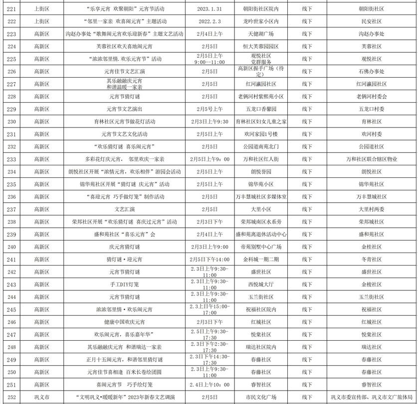郑州元宵节去哪玩比较好看,河南元宵节游玩攻略