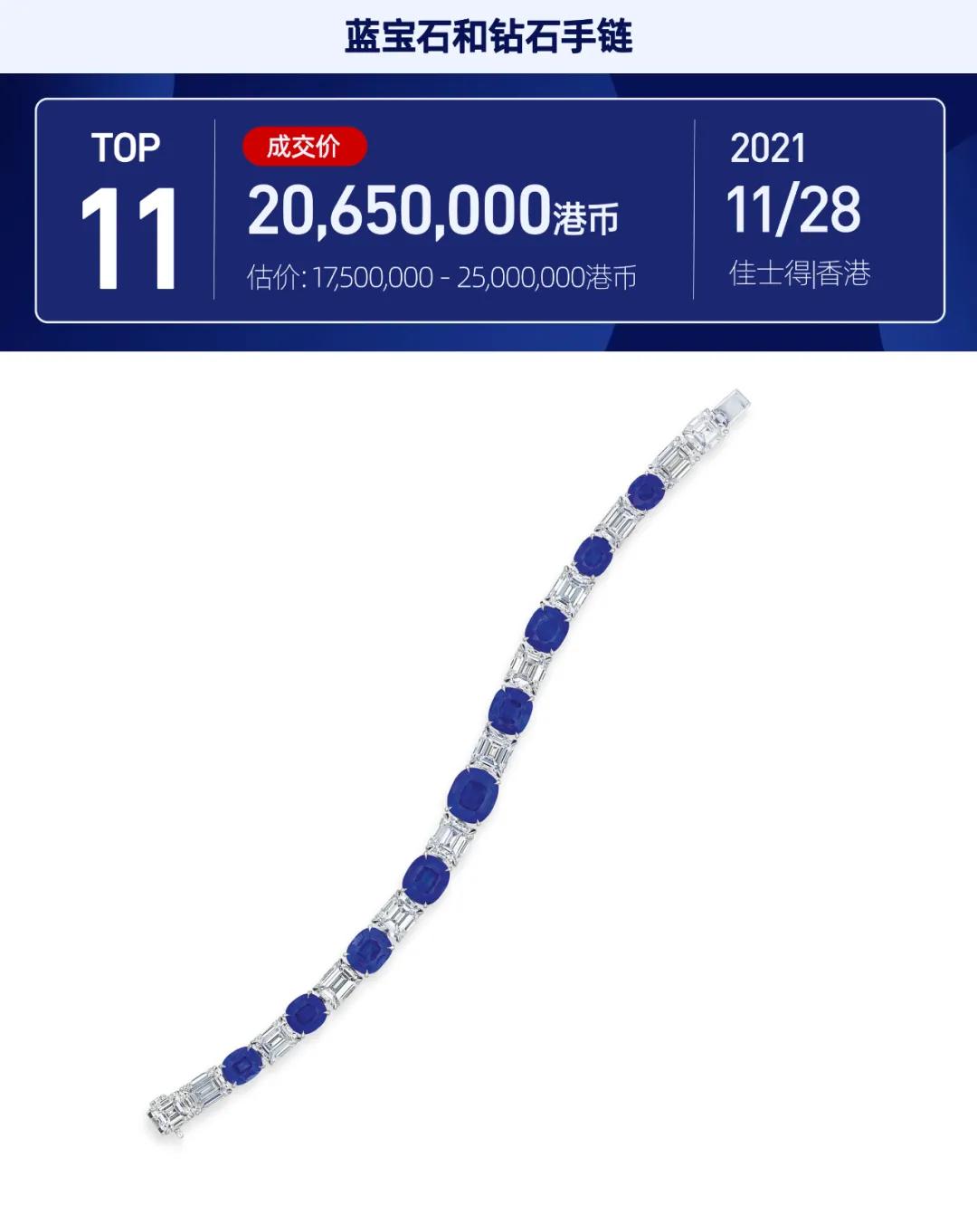 彩色宝石拍卖,最好的紫色蓝宝石拍卖价格