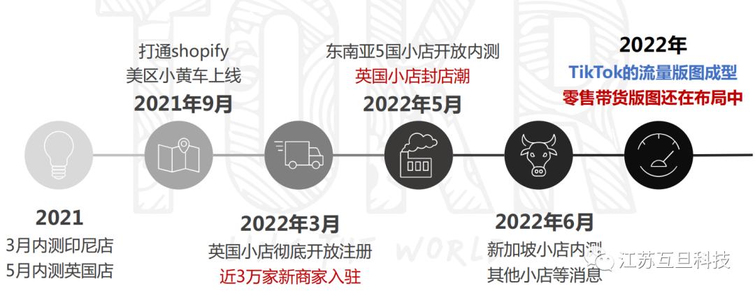 如何解析tiktok的视频,做好tiktok运营者必备的干货
