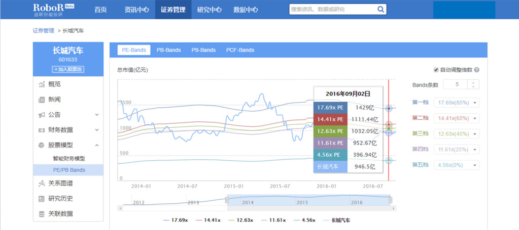如何分析一个公司估值高还是低,基本面分析选股的十大思路