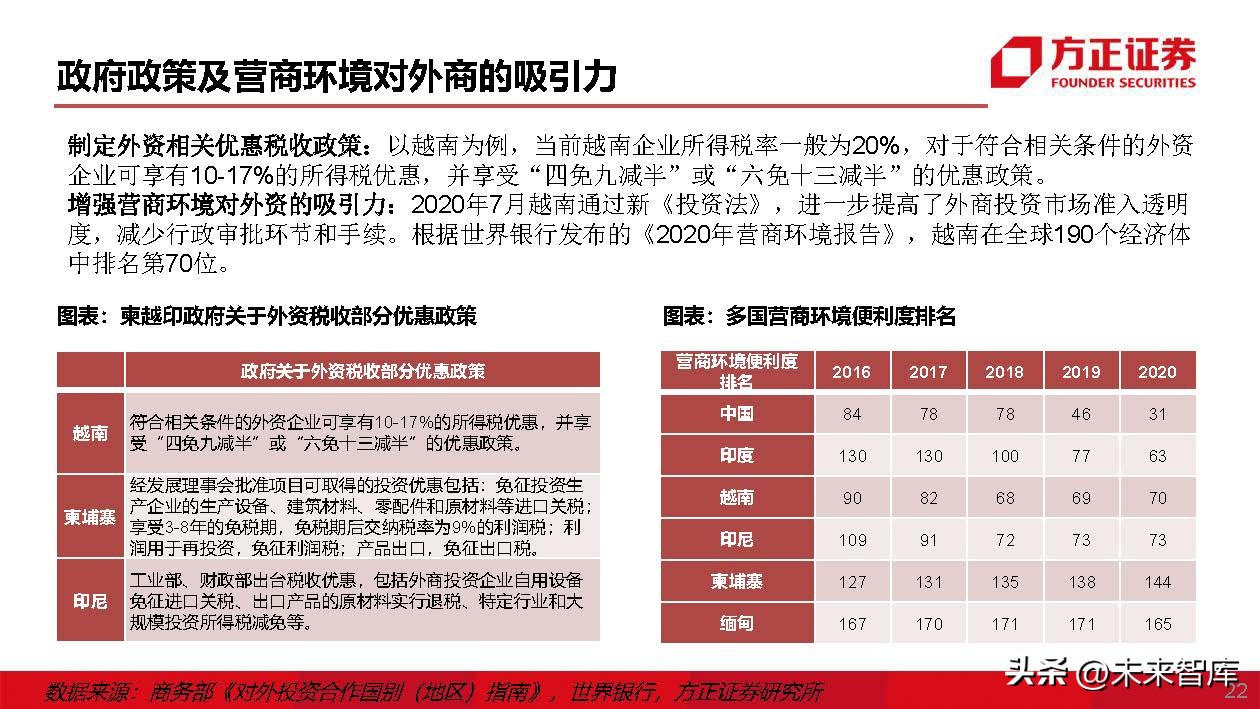 运动鞋行业专题研究：运动鞋制造商，成全品牌，成就自我