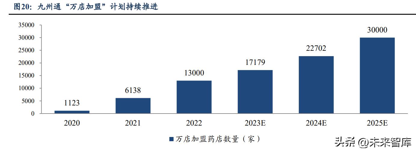 九州通研究报告：千亿流通，华夏先驱扬九州