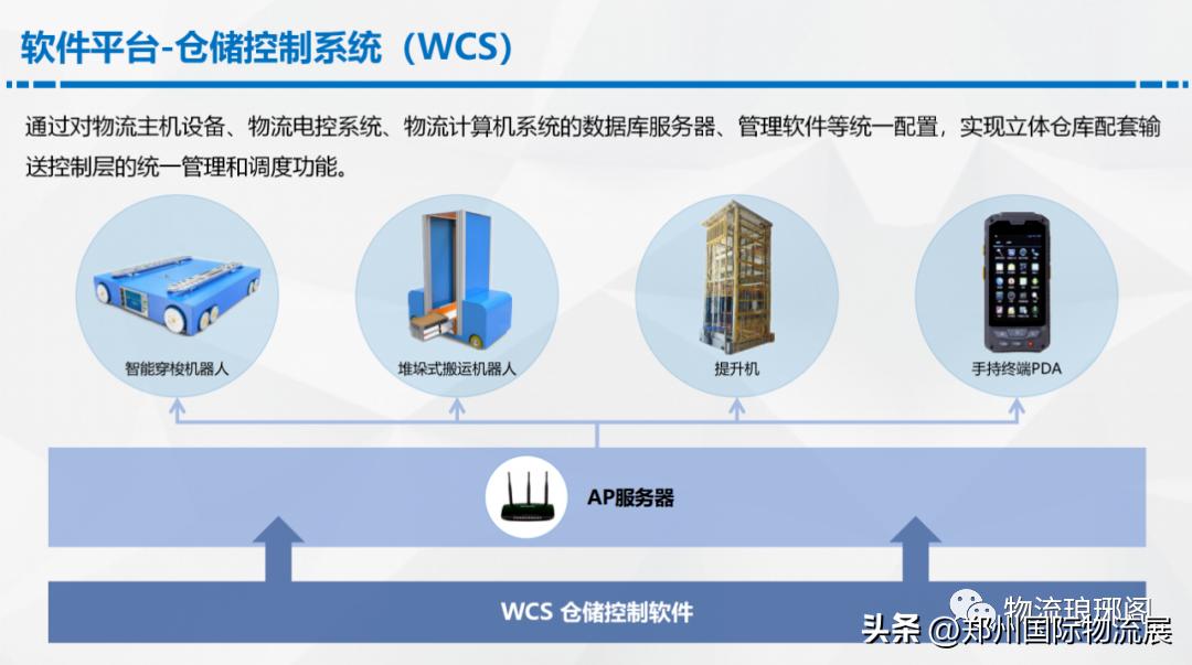 智能仓储物流规划方案,数字化智能仓库解决方案