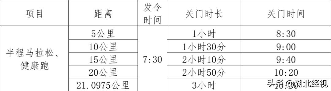 湖北长江超级马拉松巴东赛事地图,湖北银行长江半程马拉松颁奖典礼