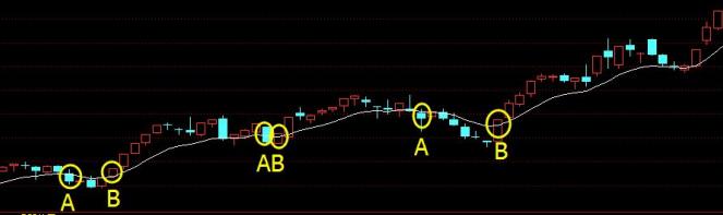 炒股趋势操作技巧,炒股短线操作战略心得