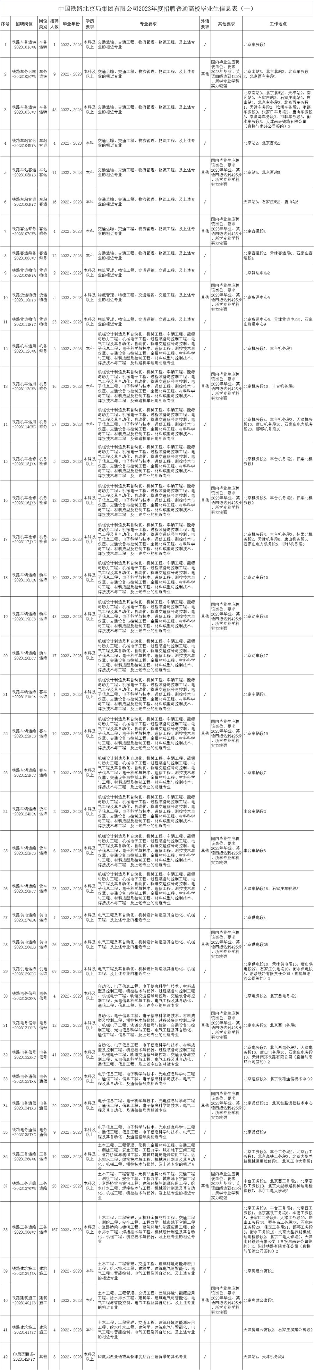 唐山招聘网最新招聘信息58同城,唐山非全日制本科事业编招聘最新