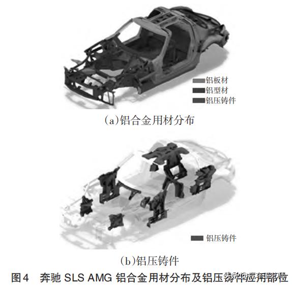 乘用车白车身铝合金压铸结构件及材料应用研究进展