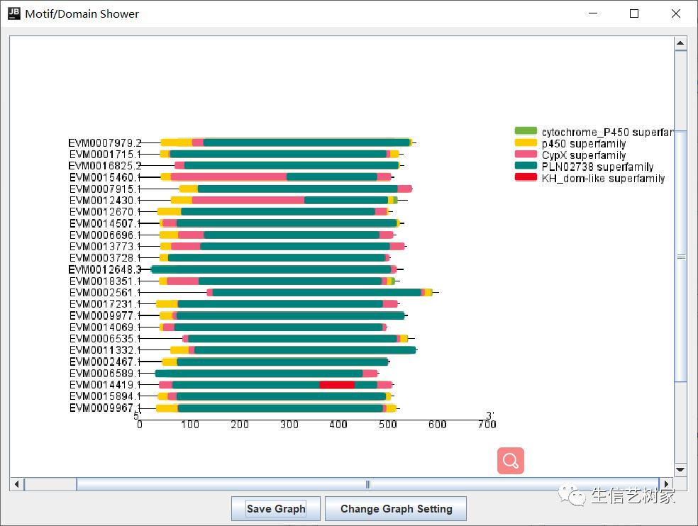 TBtools|基因家族分析,进化树、Motifs、结构域