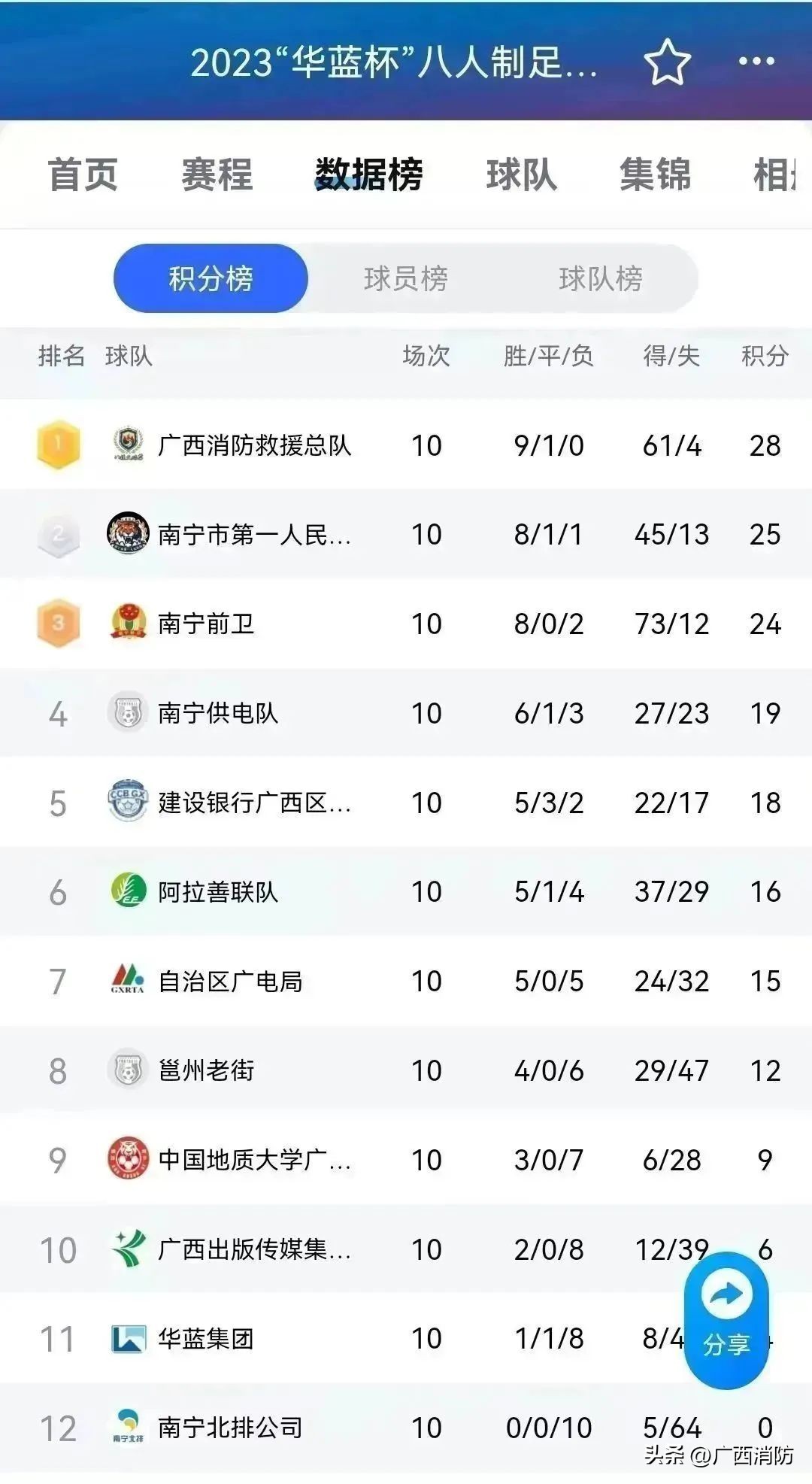 火焰蓝河南代表队,火焰蓝杯足球赛