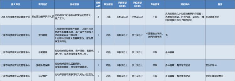 上海局校园招聘2020,上海市事业单位招聘应届