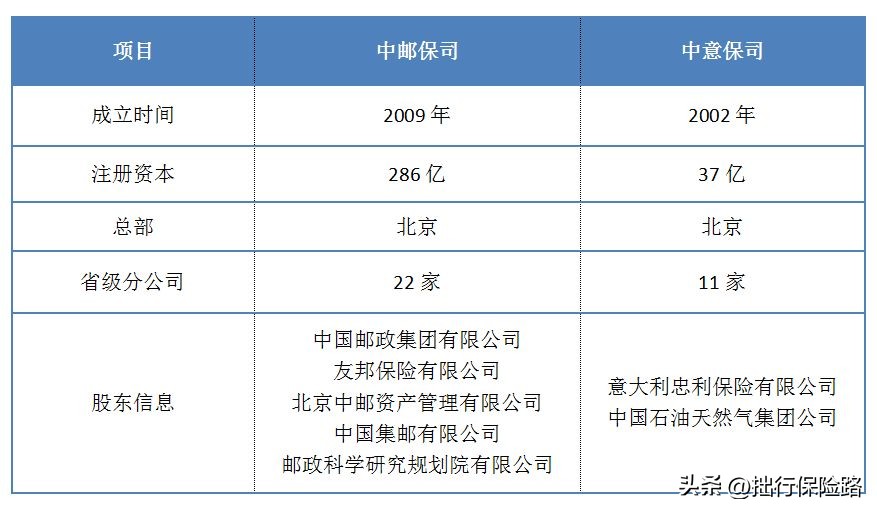 中邮PK中意，哪家的增额终身寿更胜一筹呢？