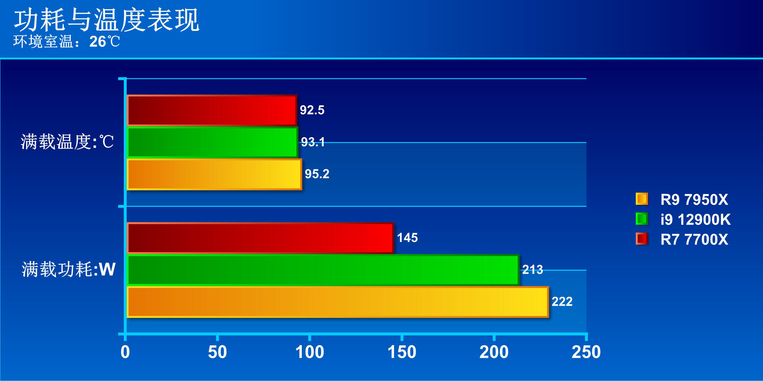 amd锐龙4900比锐龙4800提升了多少,amd锐龙96900hx目前处于什么水平