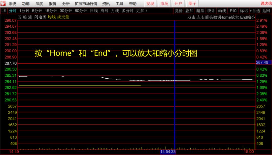 超级盘口快捷键是什么,具备超级盘口的股票软件