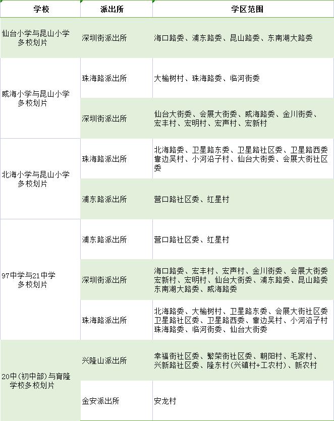 2022长春小学入学政策,2020长春中小学升学政策