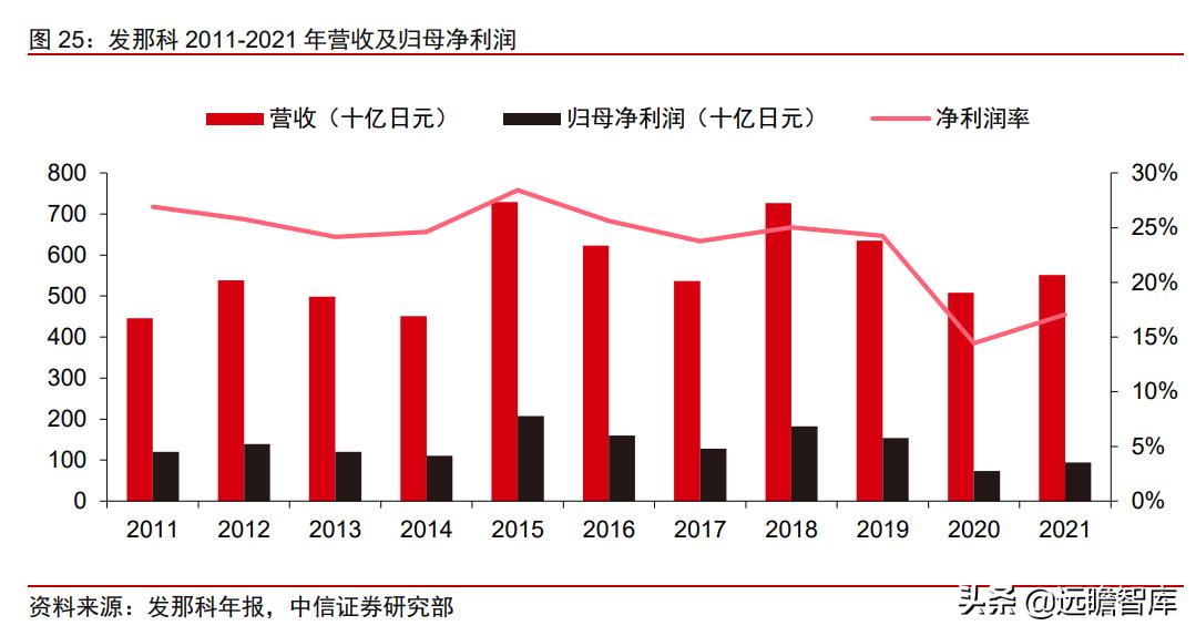 中日发展对比,中日企业技术创新比较