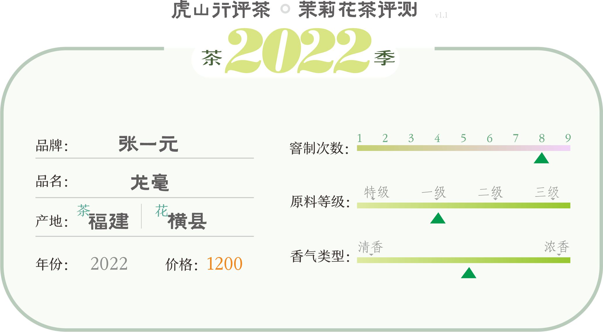 张一元八窨横县茉莉花茶，品质能否匹敌福州茉莉花茶？评测来了