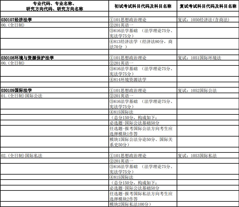 23法学考研：重庆大学和中南财经政法大学应该选择哪一个？