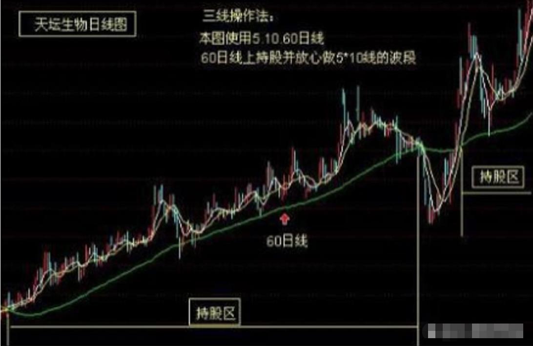 线上阴线买线下阳线卖视频教程,线上阴线买线下阳线抛是哪条线