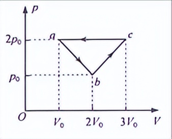 山东省2020高考模拟试题答案,2023春季高考山东真题