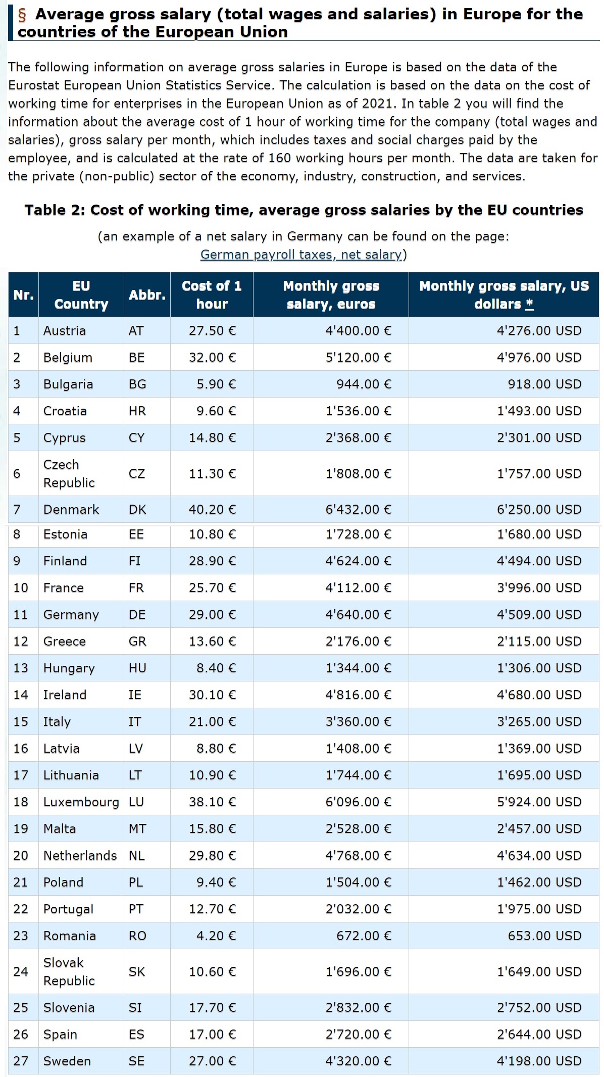 计算中国和西欧2021年职员平均收入的差距：3.6倍,3～7倍