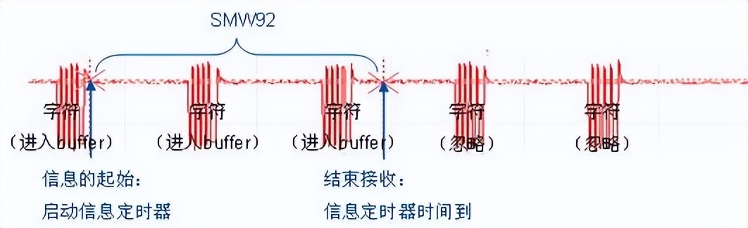西门子开放式通信指令,西门子以太网自由口通信