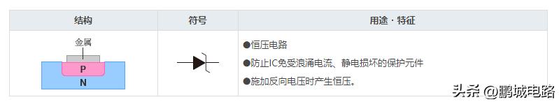 二极管的伏安特性可以简单理解为,盘点二极管及八大电路保护元器件