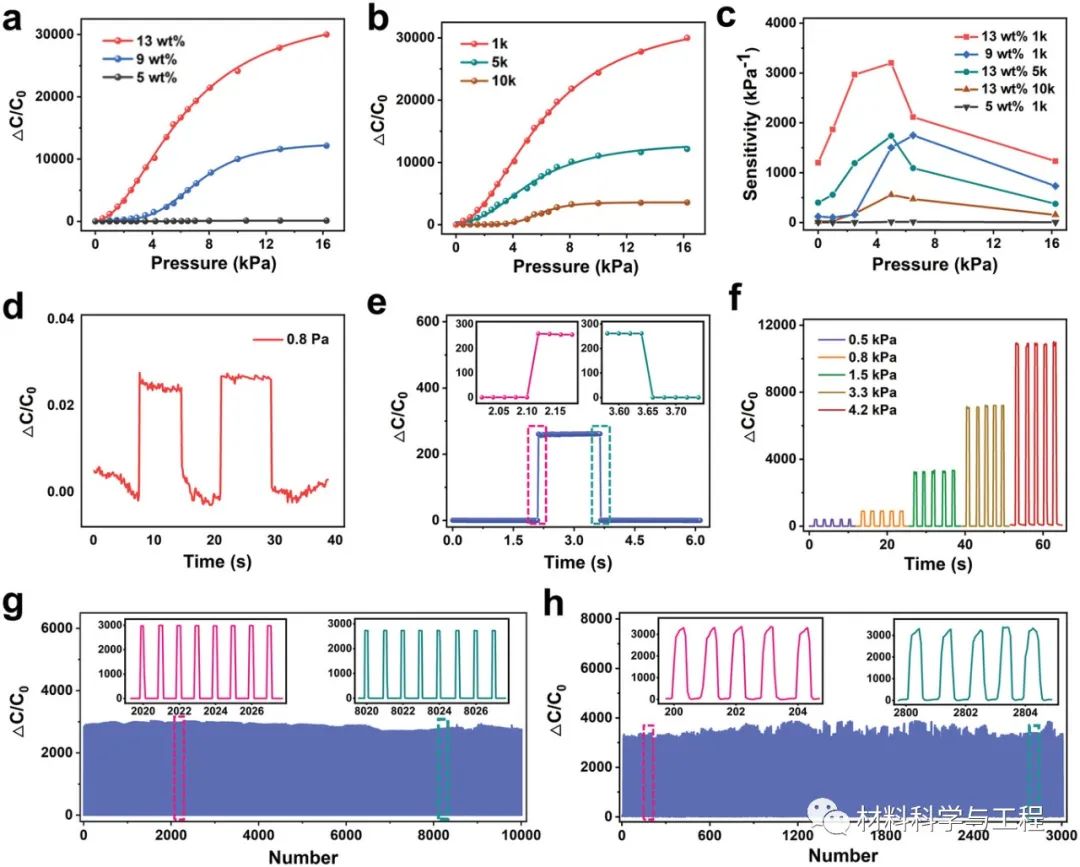 济大北理《AFM》：兼具压力传感和可视化的交互式感知可穿戴设备