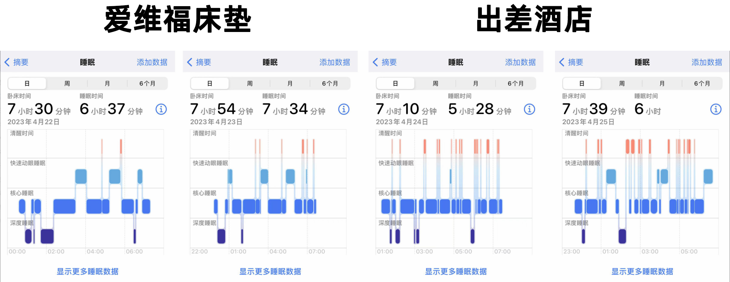 爱维福床垫什么档次,爱维福床垫价目表