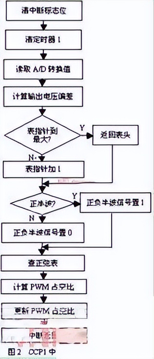 如何理解pwm技术,pwm技术讲解