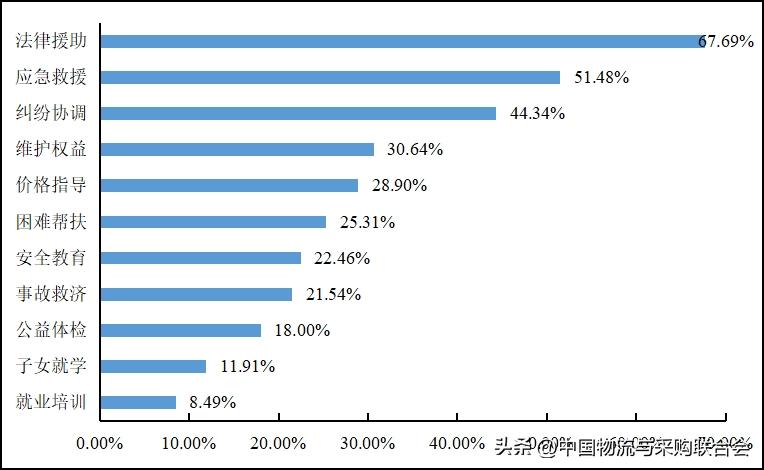 货车司机从业现状,2022年货车司机数量