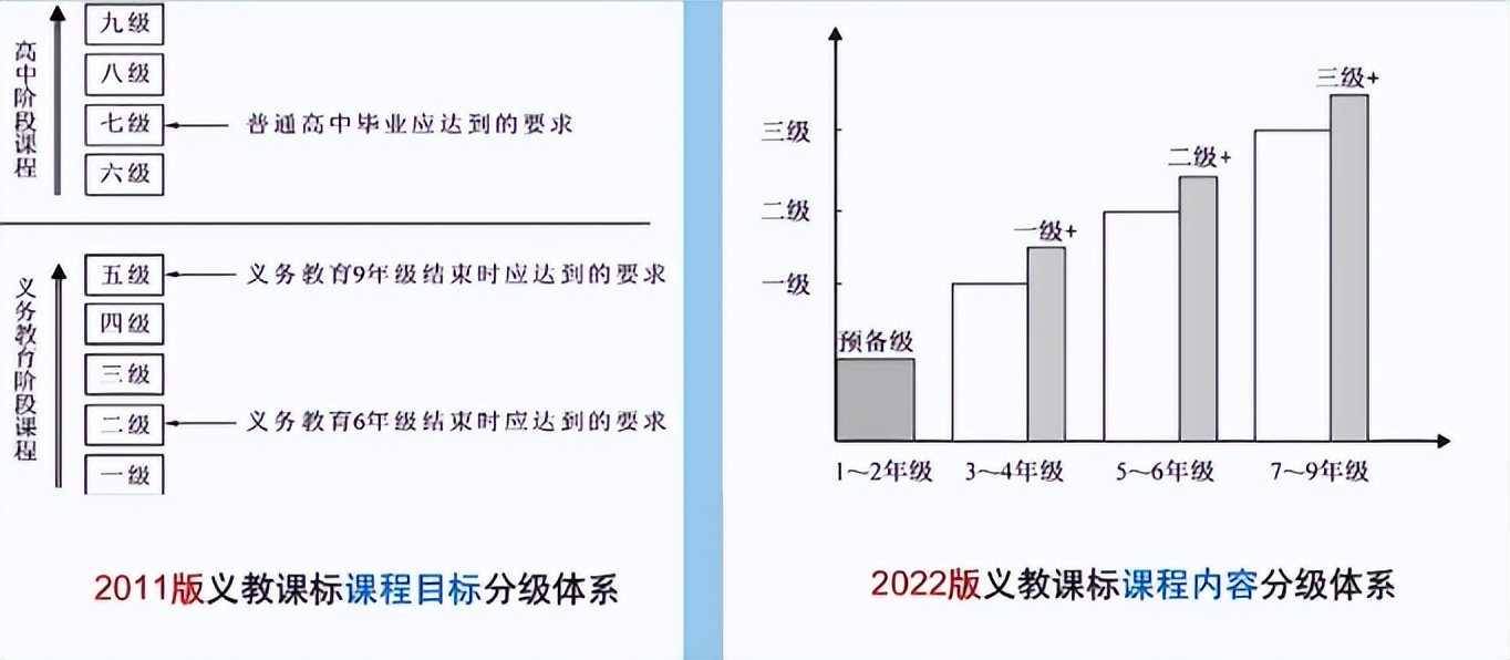 王蔷英语教学法详解,王蔷英语新课标解读讲座视频