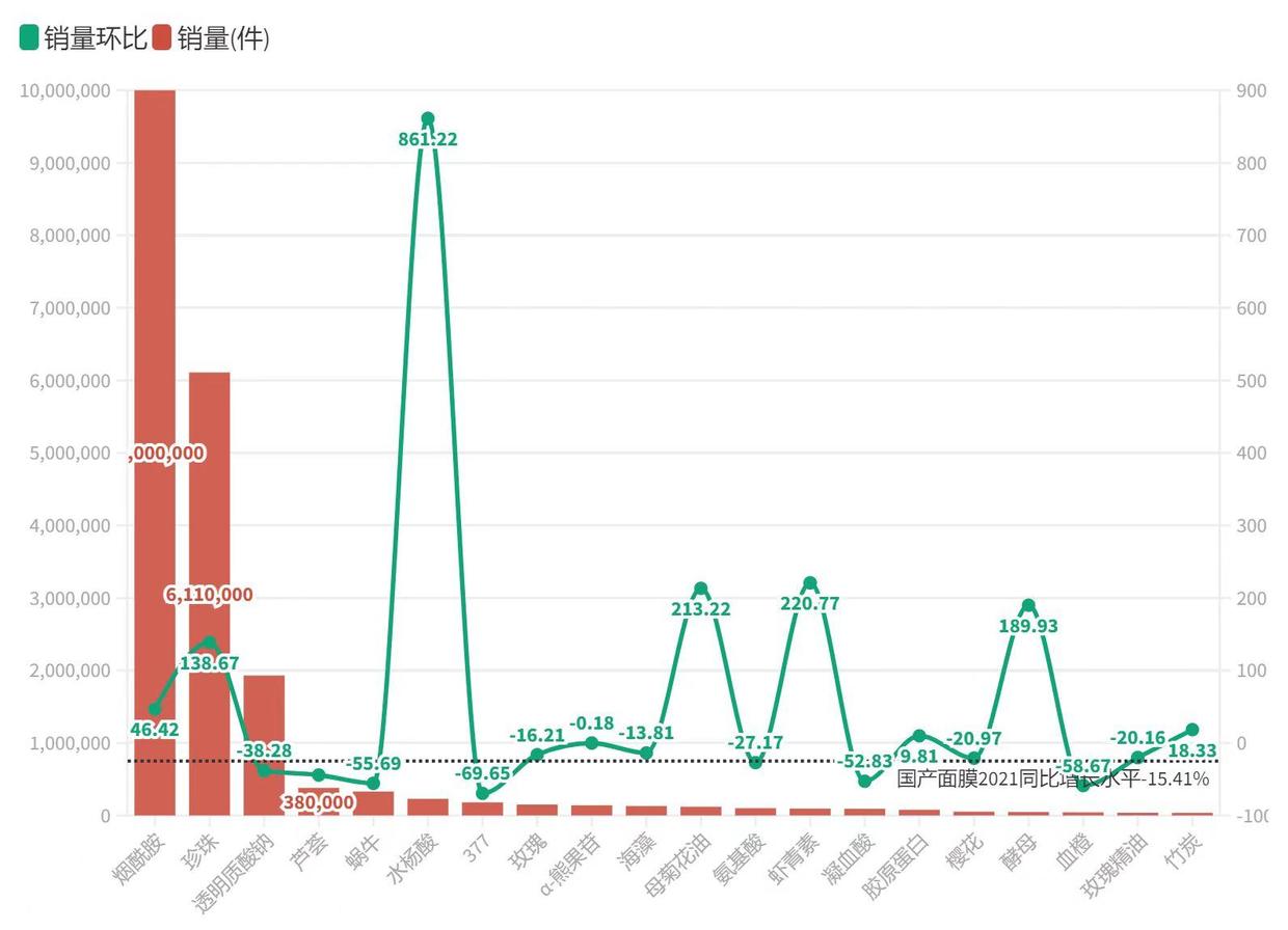不是养珠人，不进珍珠生意门，量化拿捏汉方美白面膜市场|数里话