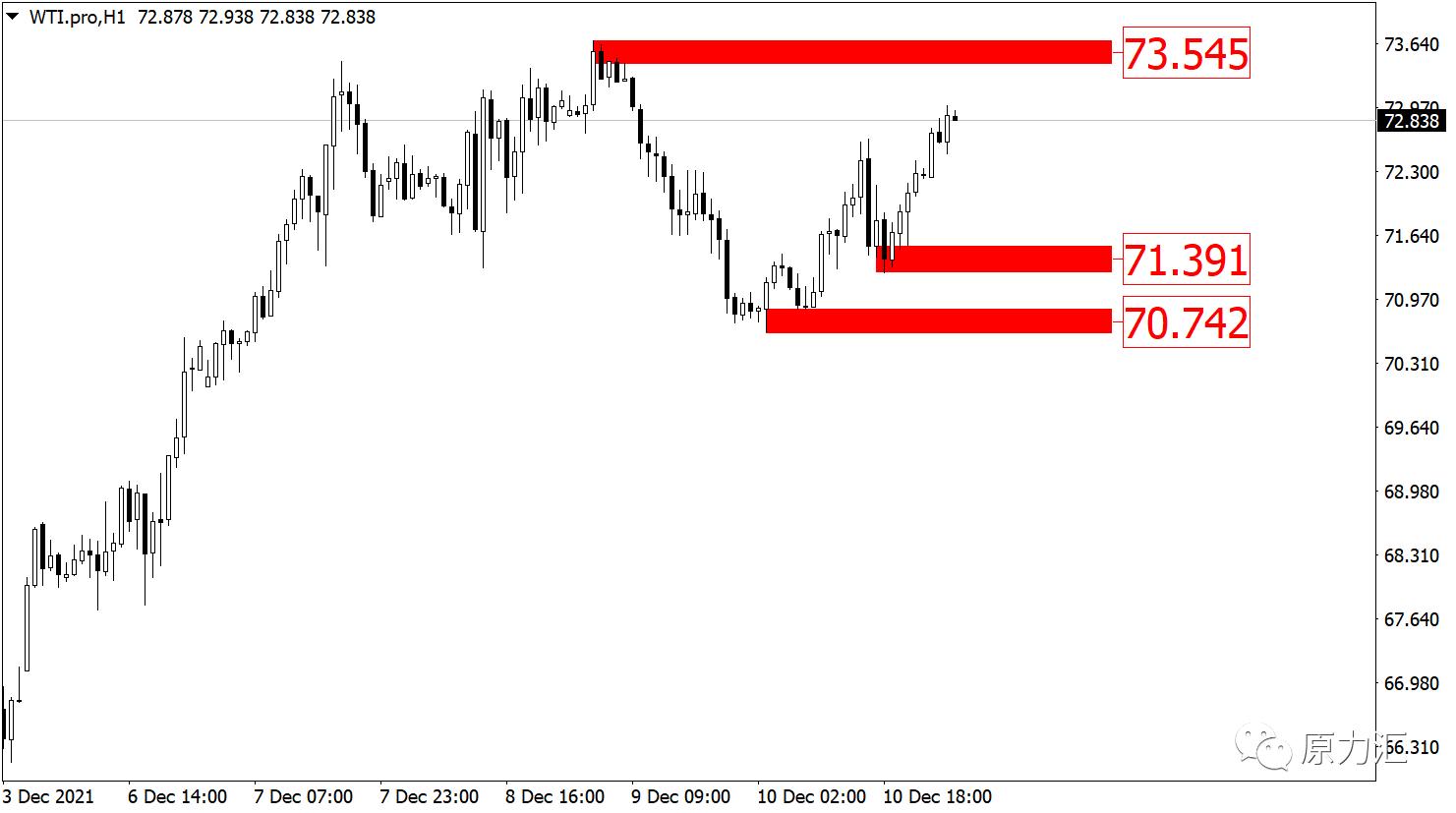 2022.5.18黄金外汇趋势分析,2021年10月13日现货黄金策略分析