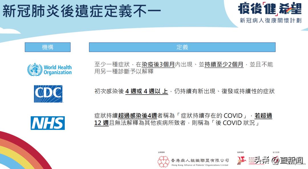 香港新冠康复者自述后遗症,新冠康复者自述经历