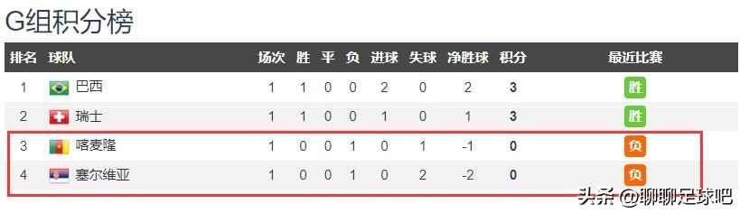 g组比赛,世界杯g组喀麦隆赛程