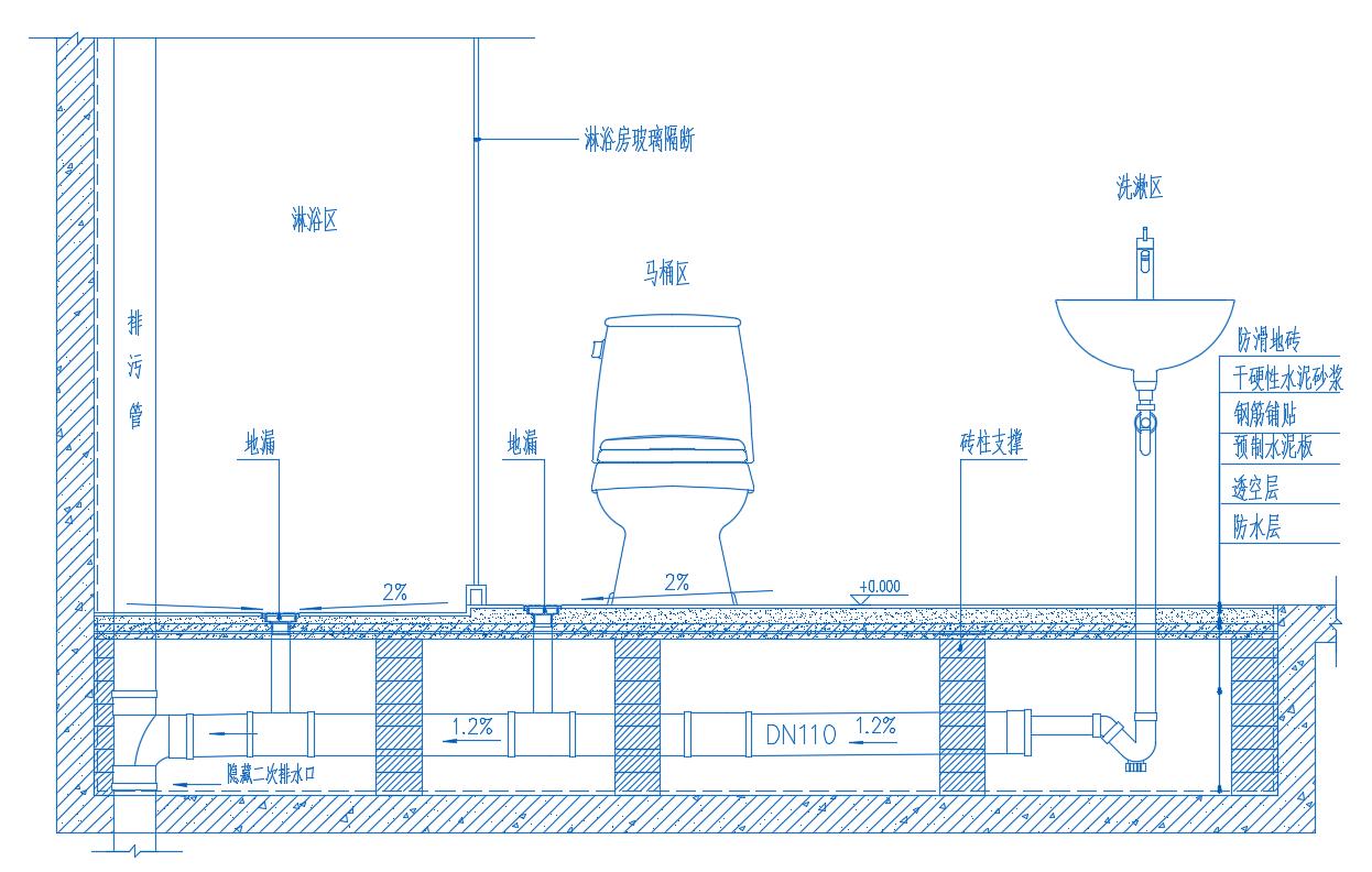 卫生间沉池做法步骤,卫生间沉池防漏施工流程