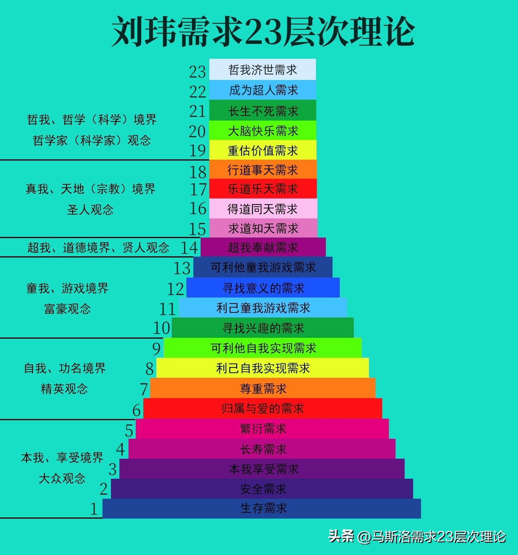 马斯洛7层需求理论我终于懂了,你知道你的优势是什么