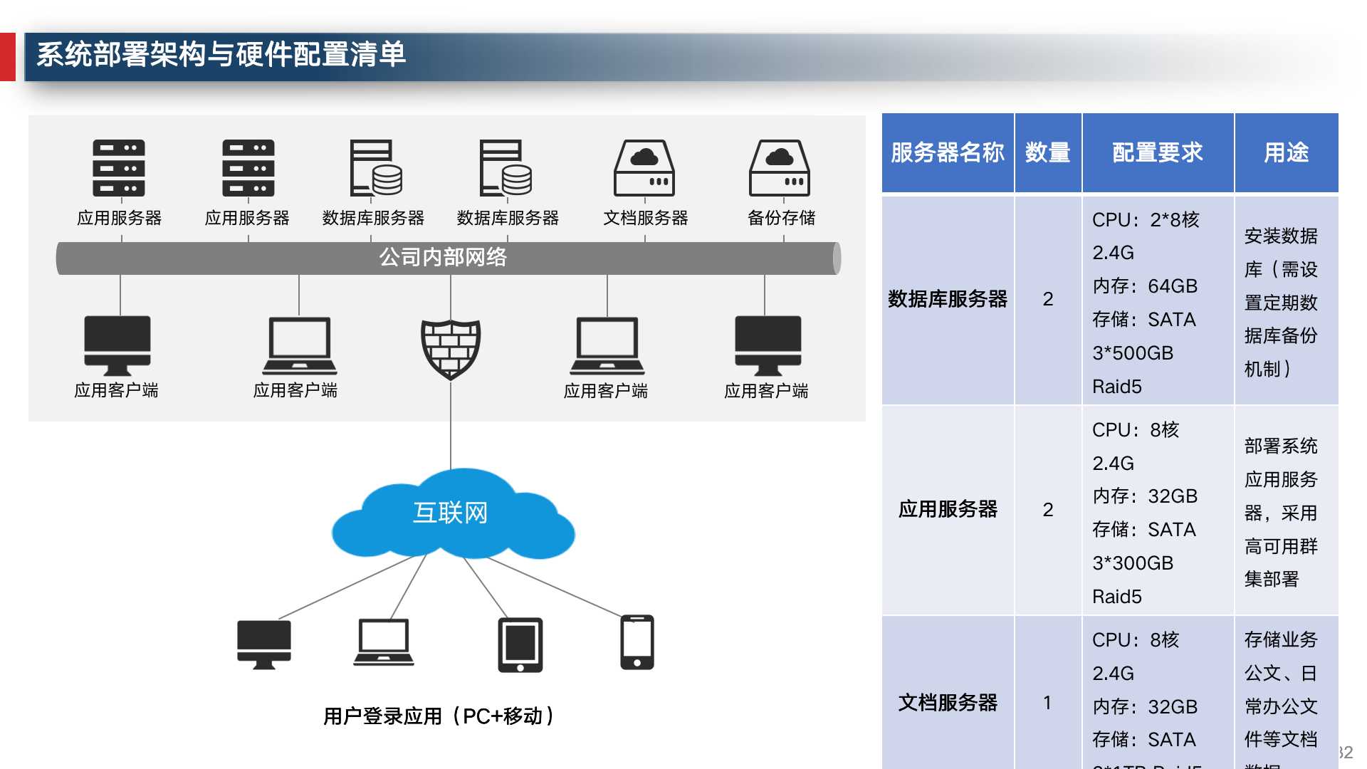 企业数字化建设运营管理必备常识,企业数字化运营体系