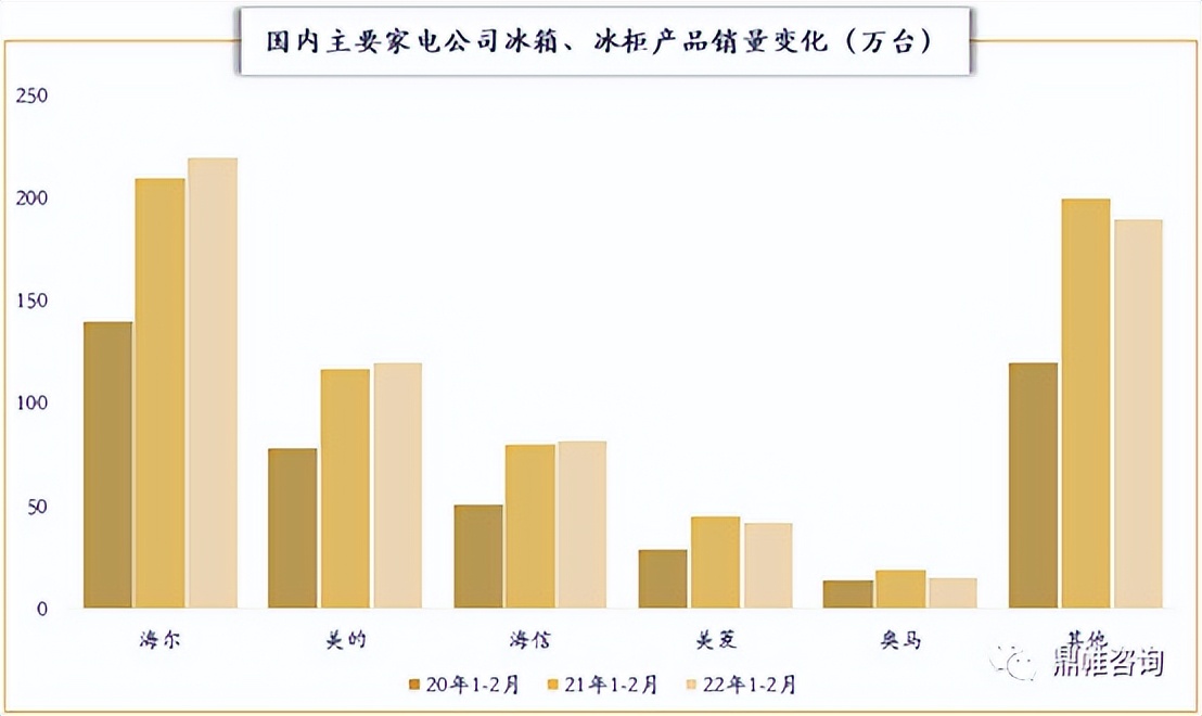 冰箱冰柜销量反季节猛增,冰柜冰箱销量猛增