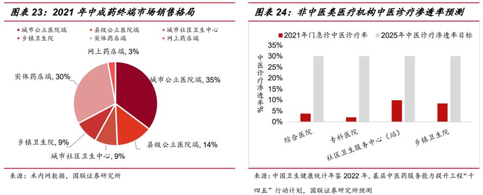 中药行业前景分析报告,中药产业发展前景