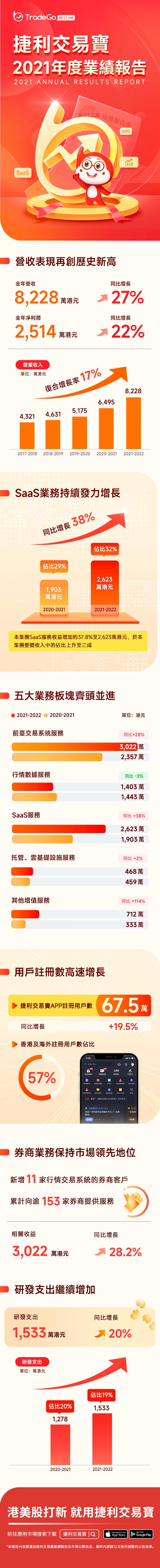 捷利交易宝现状,捷利交易宝业绩大全