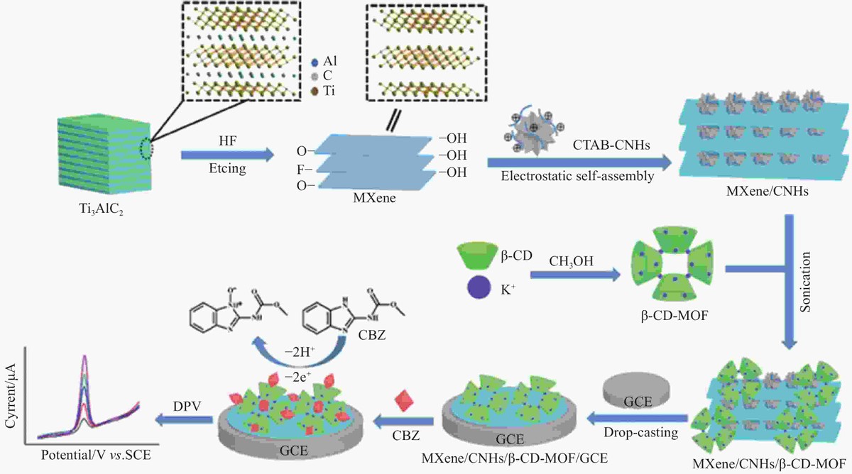 二氧化钛和二氧化锆氧传感器区别,二氧化钛和纳米二氧化钛的区别